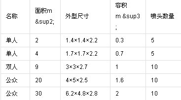 技术参数